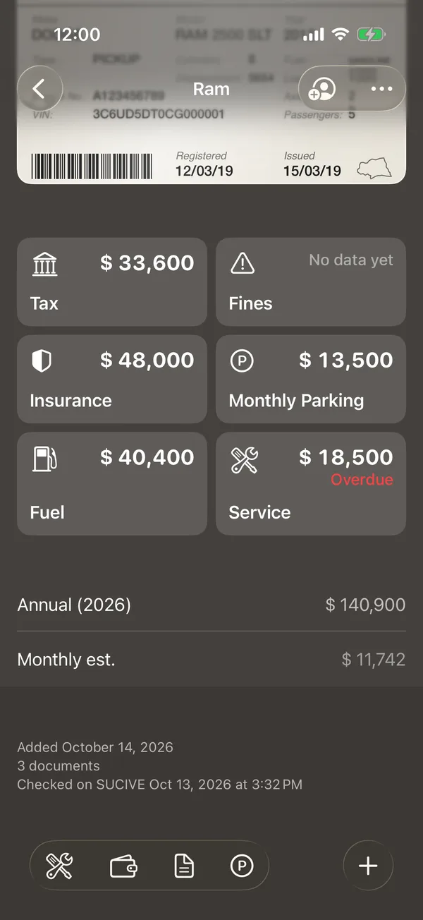The tax, fines, insurance, monthly parking, fuel and service tiles