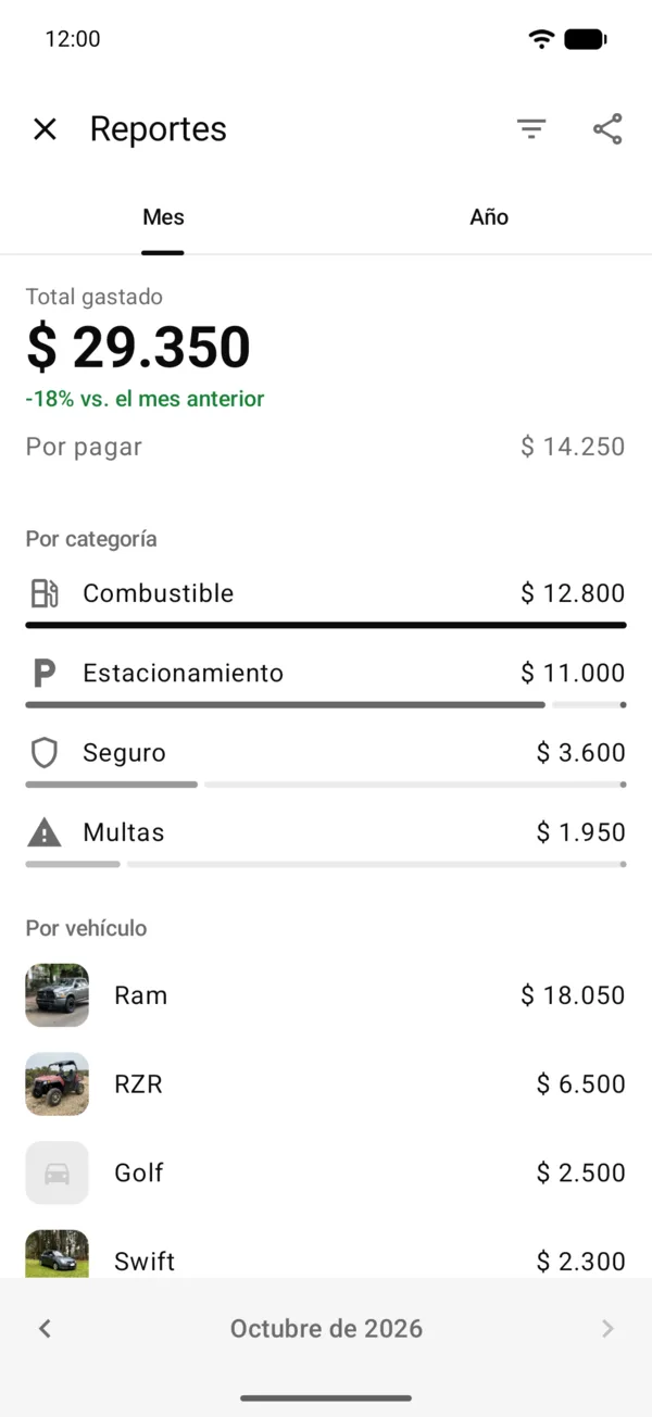 Relatórios com o total do mês, o que falta pagar e o gasto por categoria