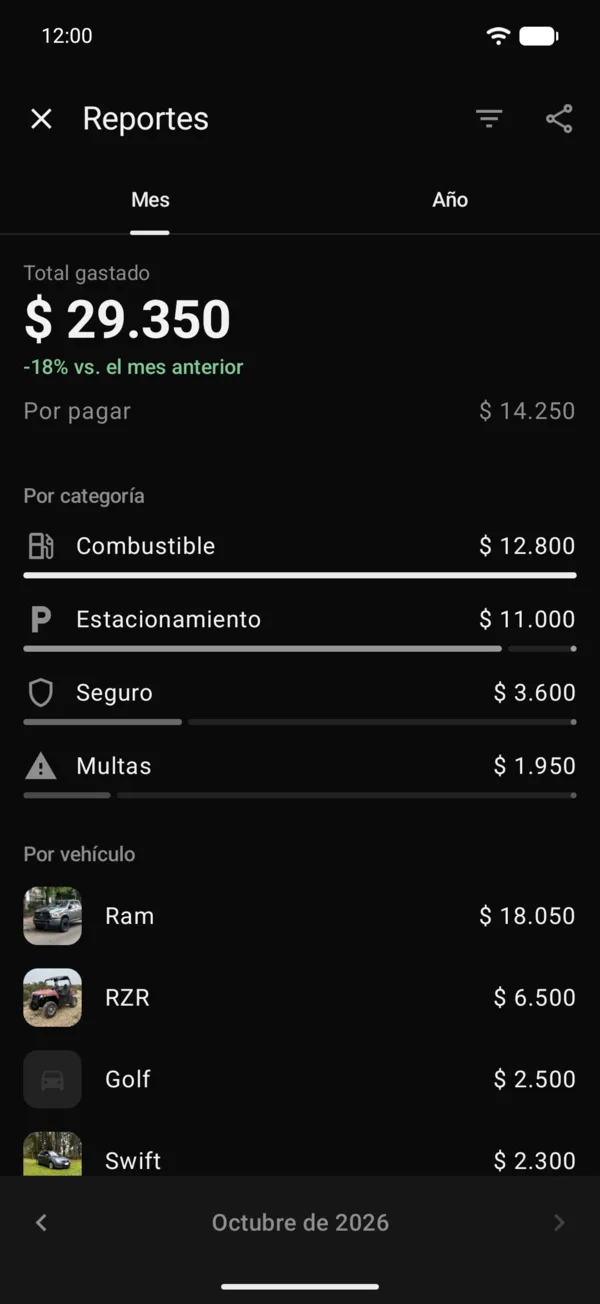 Relatórios com o total do mês, o que falta pagar e o gasto por categoria