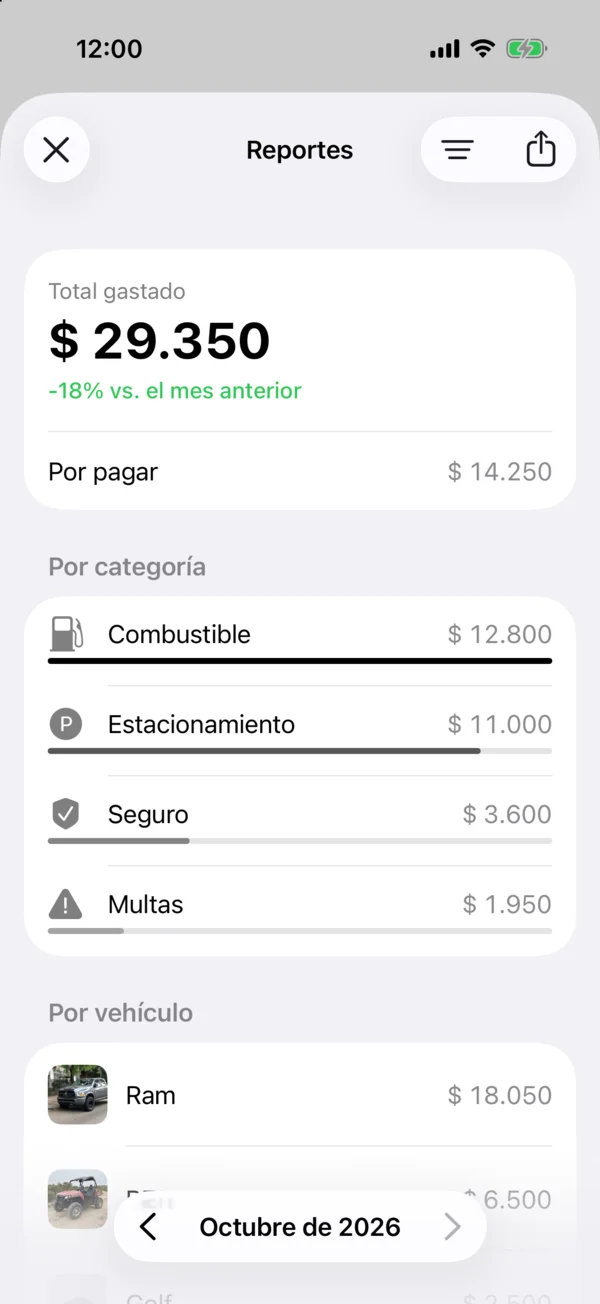 Relatórios com o total do mês, o que falta pagar e o gasto por categoria