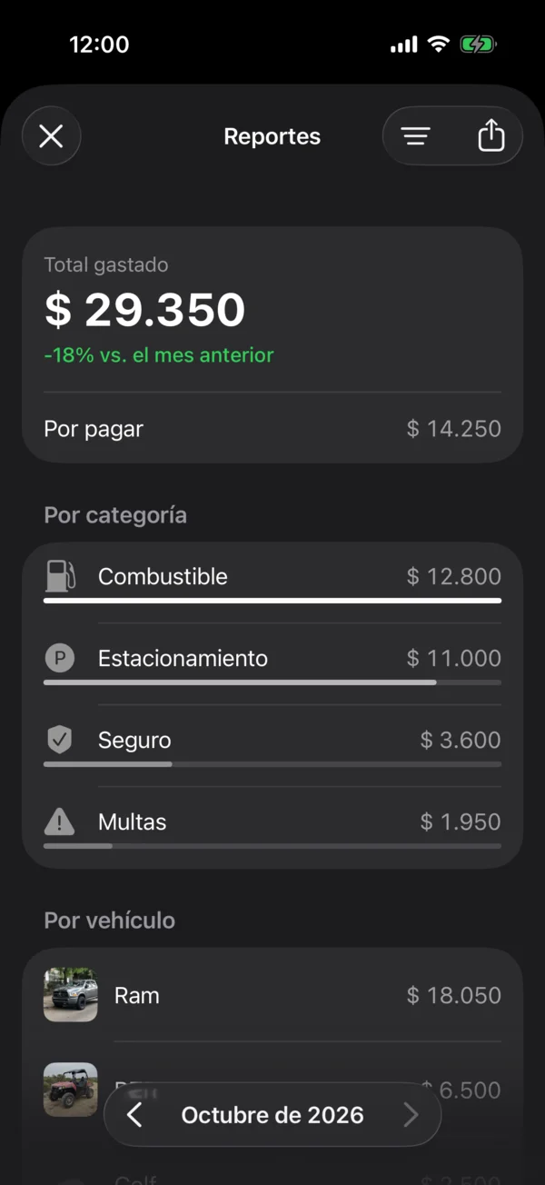 Relatórios com o total do mês, o que falta pagar e o gasto por categoria