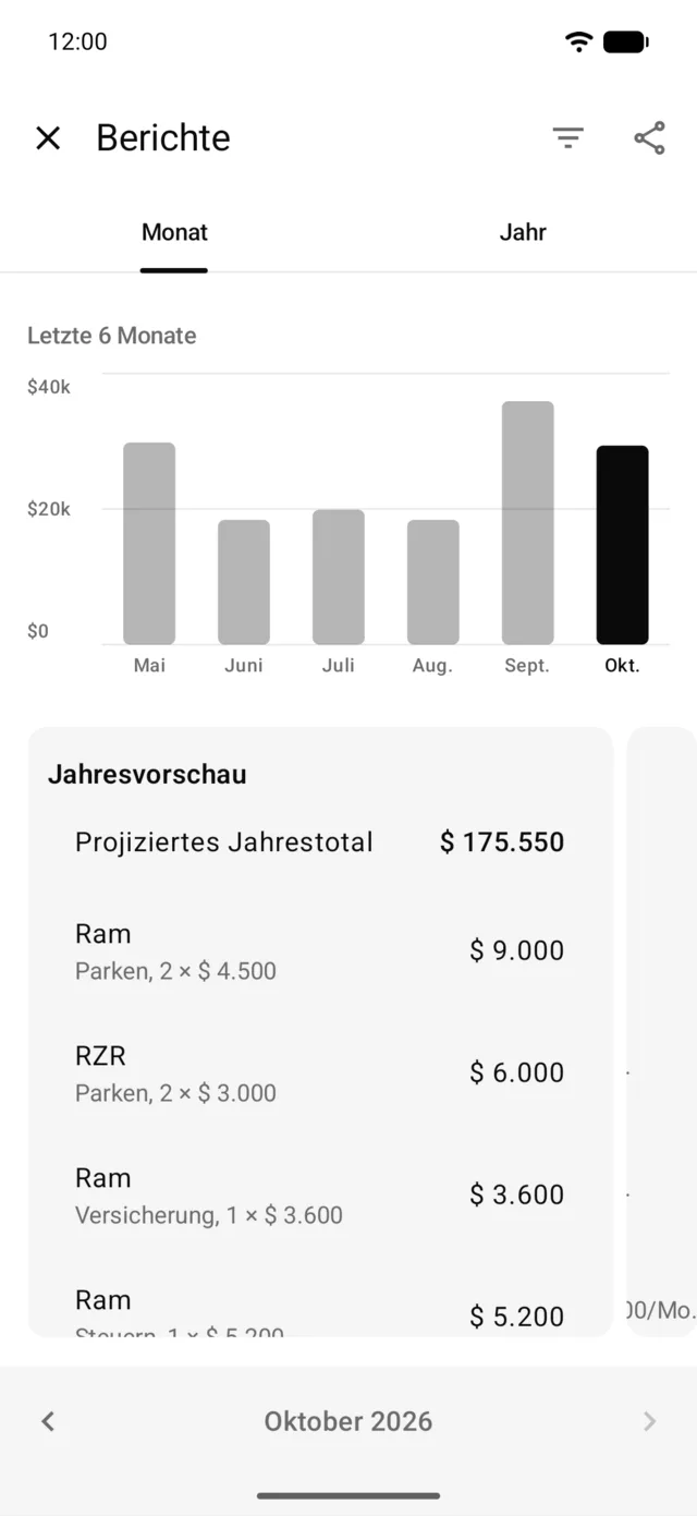 Die letzten 6 Monate und die Jahresprognose