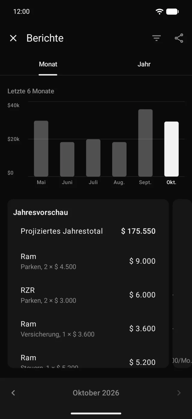 Die letzten 6 Monate und die Jahresprognose