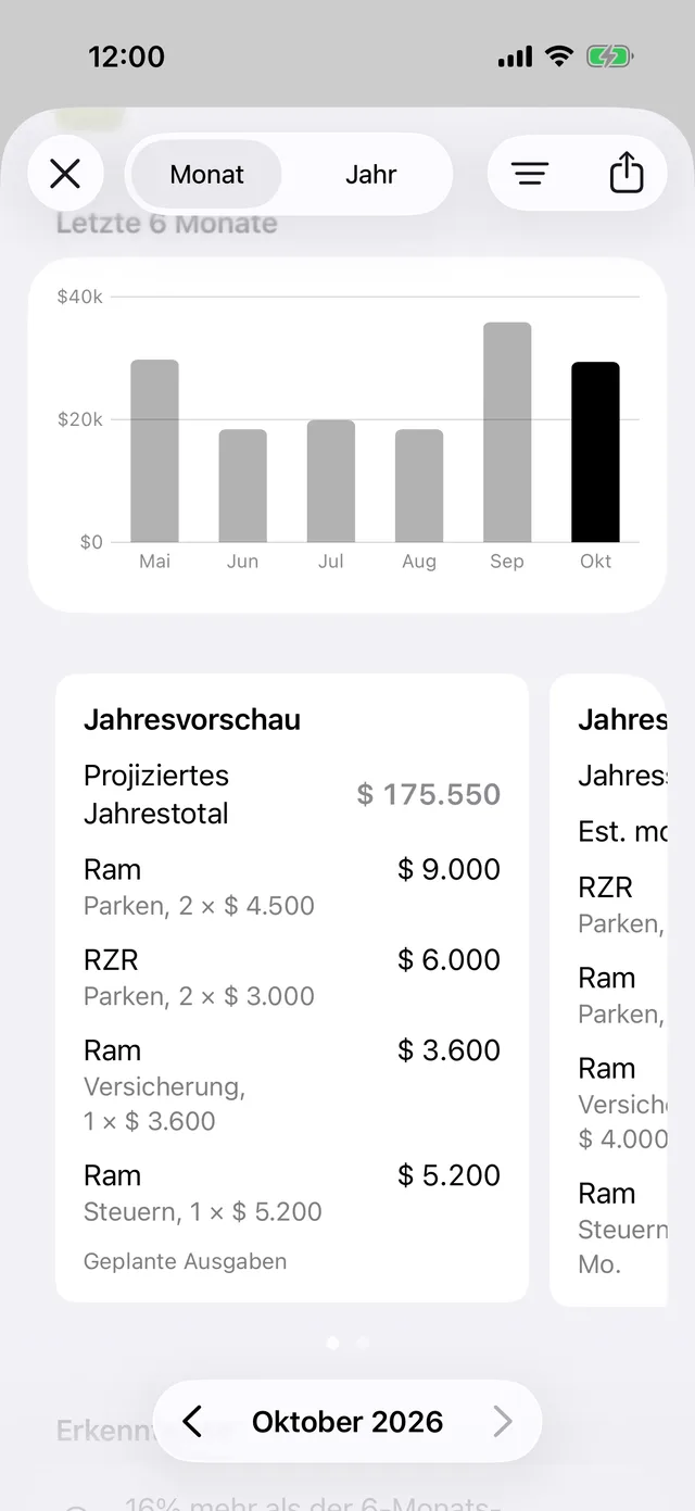 Die letzten 6 Monate und die Jahresprognose