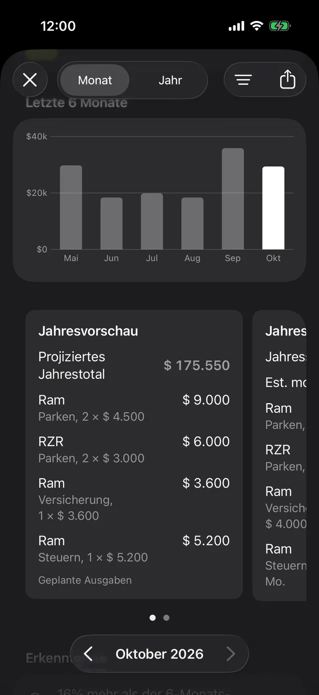 Die letzten 6 Monate und die Jahresprognose