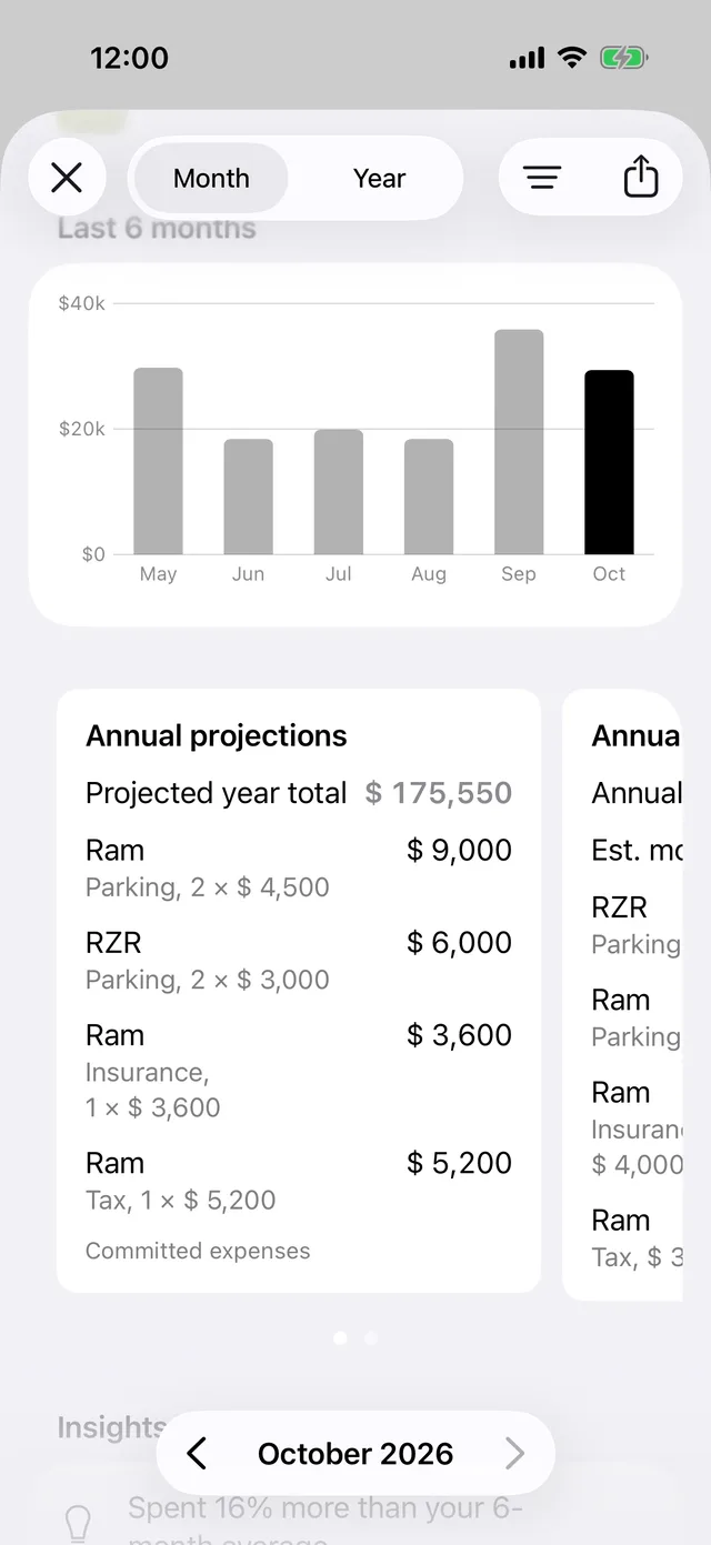 The last 6 months and the year’s projection