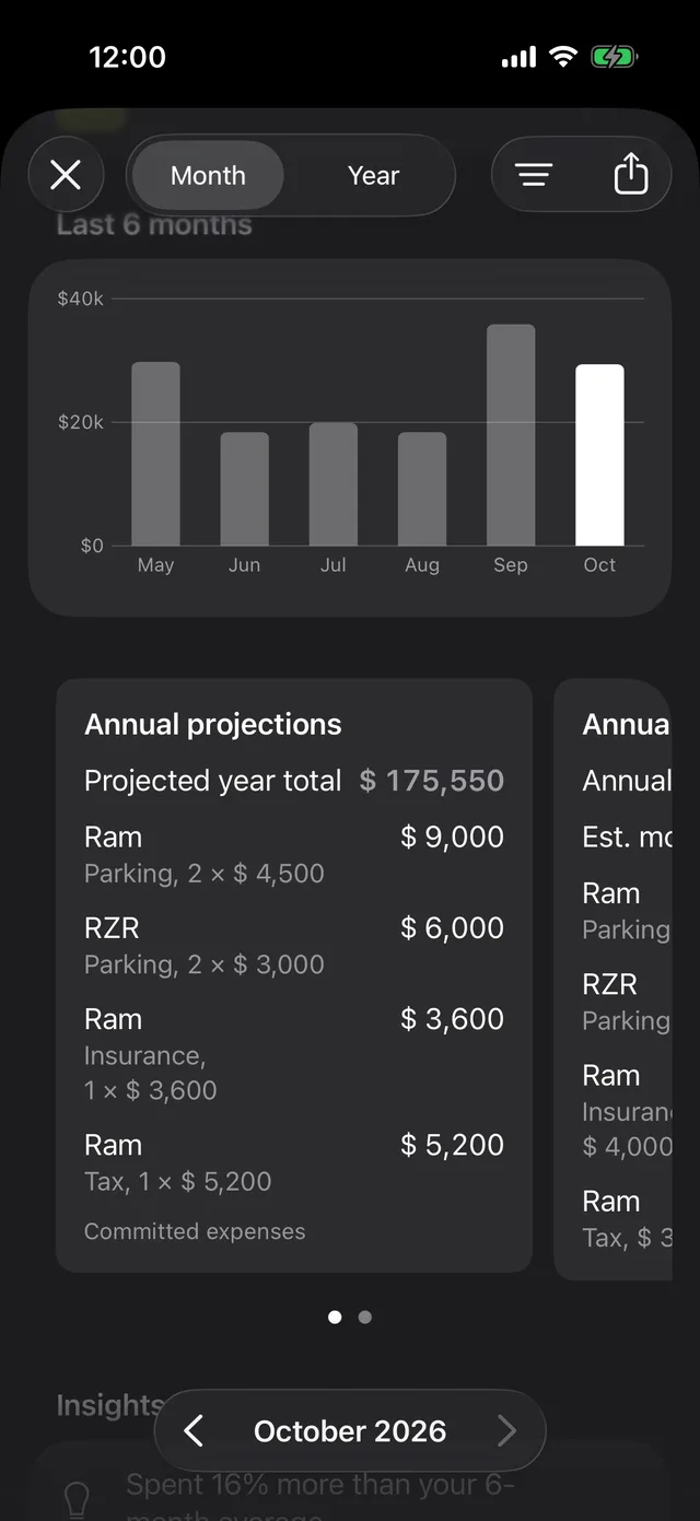 The last 6 months and the year’s projection