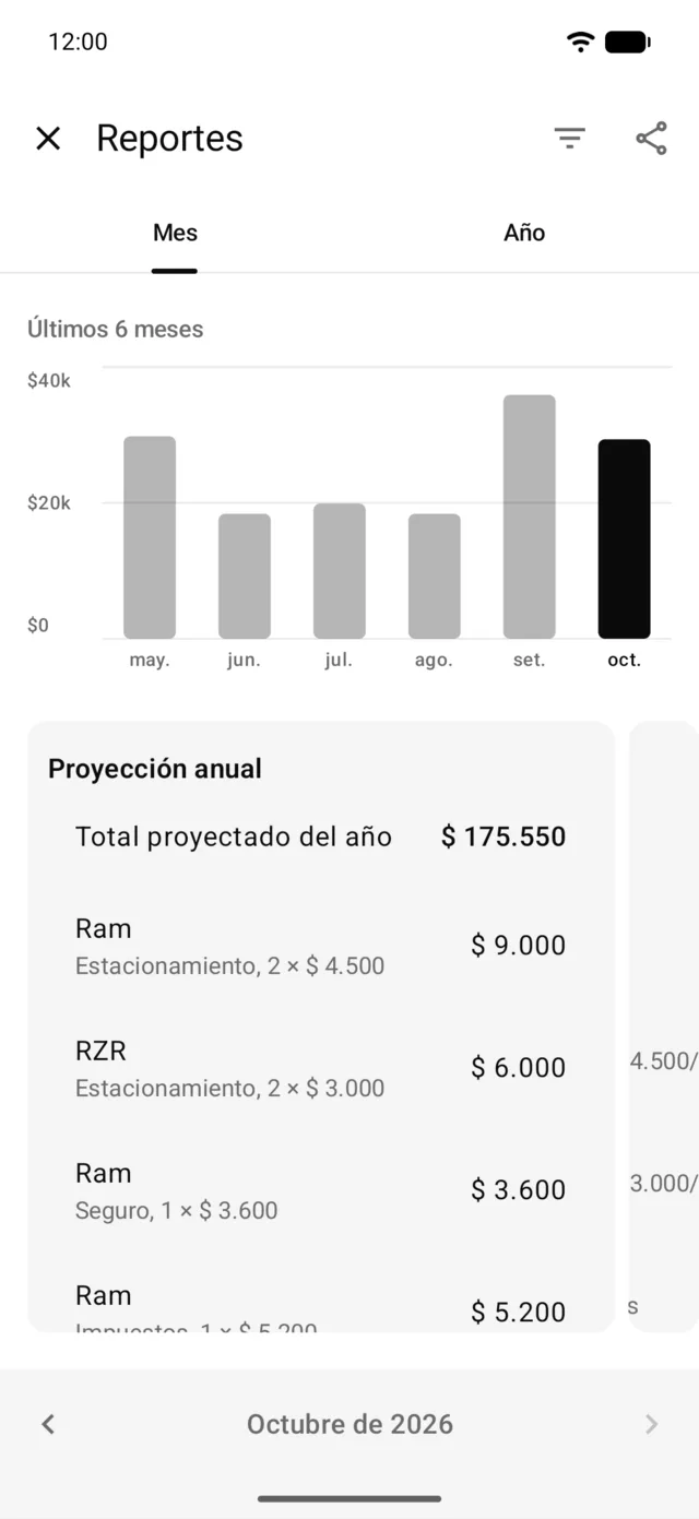 Los últimos 6 meses y la proyección del año