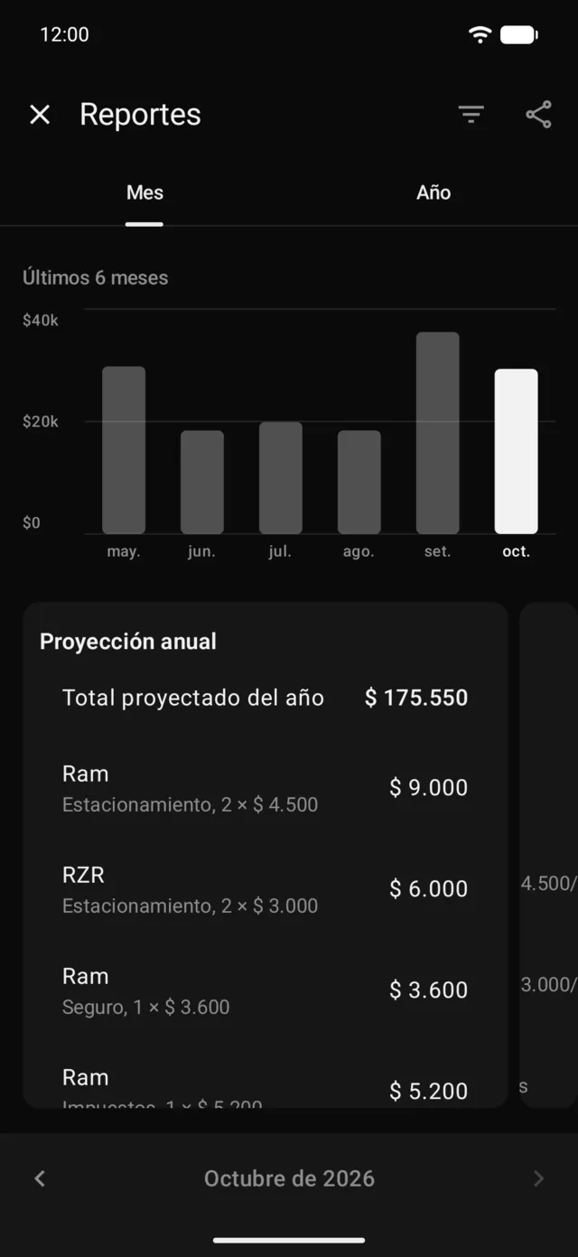 Los últimos 6 meses y la proyección del año