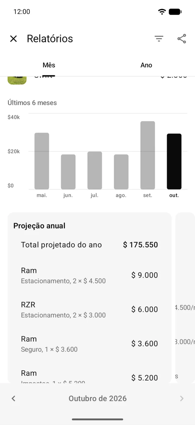 Os últimos 6 meses e a projeção do ano