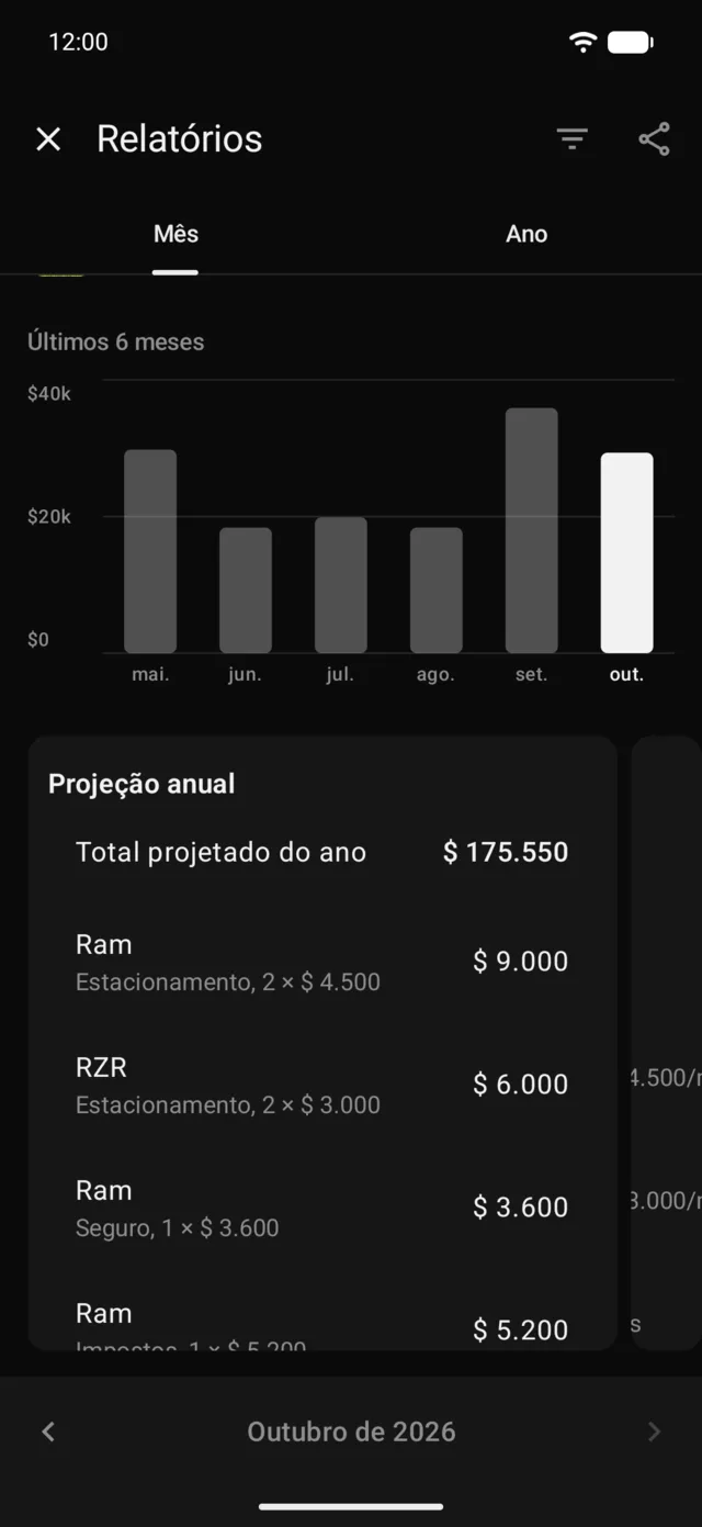 Os últimos 6 meses e a projeção do ano