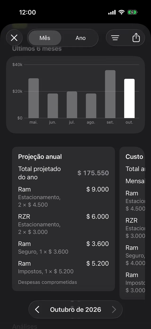 Os últimos 6 meses e a projeção do ano
